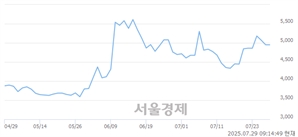 기사제목