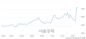 기사제목