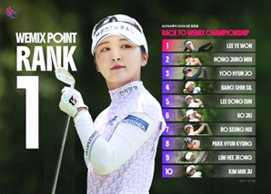 이예원, KLPGA 위믹스 포인트 10주 연속 1위 질주