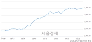 기사제목