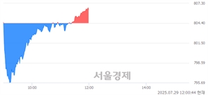 기사제목