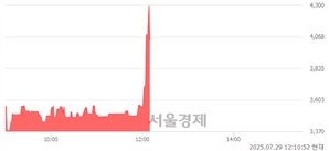 기사제목