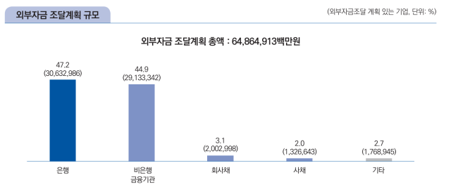 자료=IBK기업은행