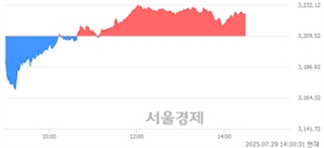 기사제목