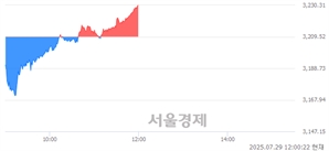 기사제목