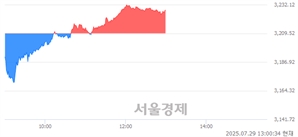 기사제목