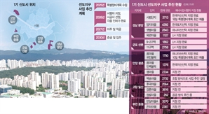 분당·평촌 재건축 선도지구, 특별정비계획 초안 제출…사업속도는 제각각[집슐랭]