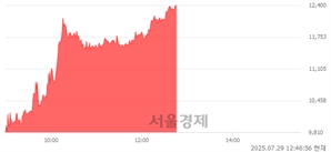 기사제목
