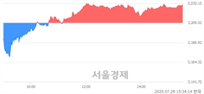 기사제목