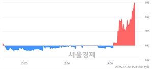 기사제목