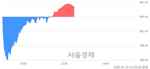 기사제목