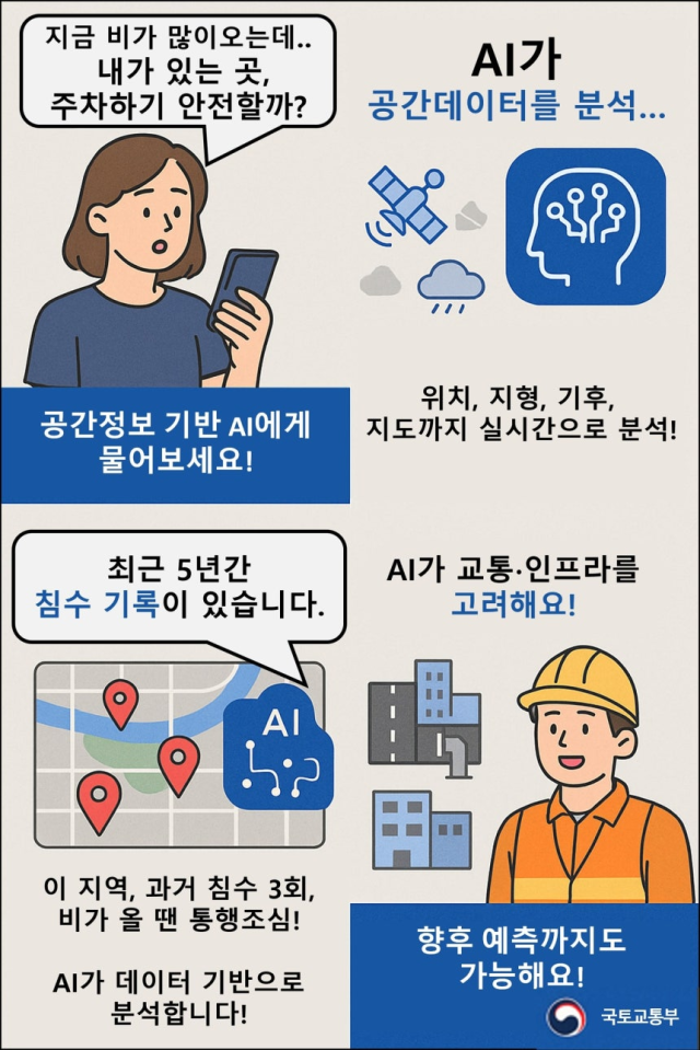 공간정보 인공지능(Geo-AI) 활용 가능사례. 사진 제공=국토교통부