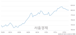 기사제목