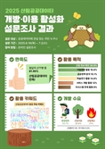 산림공공데이터 이용자 10명중 8명 ‘만족’