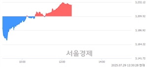 기사제목
