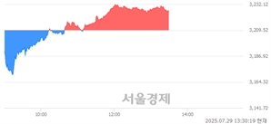 기사제목