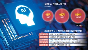 설계부터 실증까지…국산 AI 반도체 '판' 키운다