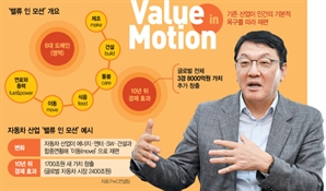 "車산업, 에너지·엔터와 합종연횡…1700조 신시장 만들 것"