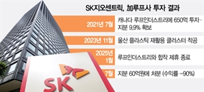 SK이노, 加 재활용기업 손절…600억 손실 불구 '본업' 회귀