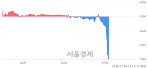 기사제목