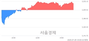 기사제목