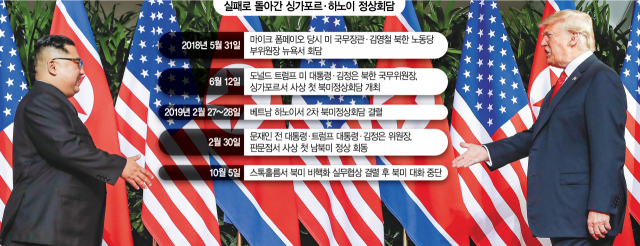 北 '트럼프와 사이 안 나빠…비핵화 빼면 대화 가능'