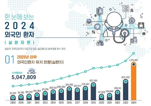 자료 : 한국보건산업진흥원