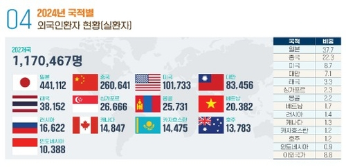 자료 : 한국보건산업진흥원