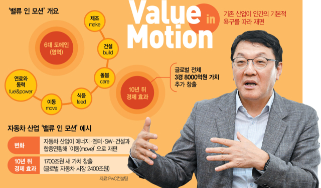 문홍기 PwC컨설팅 대표가 29일 서울 용산 본사에서 진행된 인터뷰에서 발언하고 있다. 오승현 기자