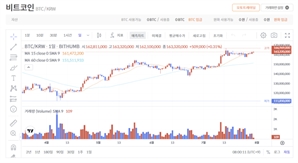 美 SEC, 가상자산 ETF 규제 완화…현물 상환 허용 [디센터 시황]