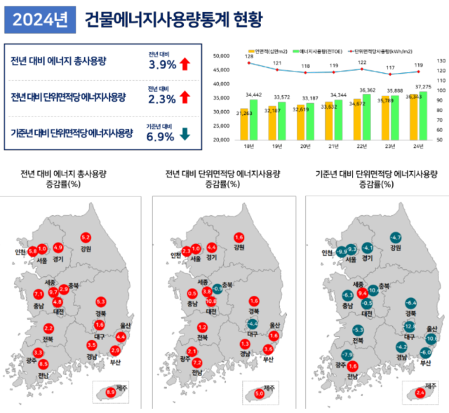 사진 제공=국토교통부