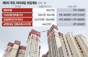 정책대출 줄어드니…서울 '미리내집' 신청도 어려워진다[집슐랭]