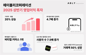 에이블리, 상반기 역대 최대 실적…매출 20% 늘었다
