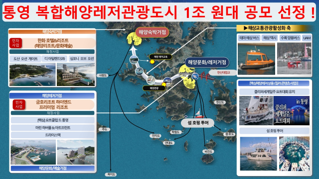 통영 복합해양레저 관광도시 조성 계획도. 사진 제공=경남도