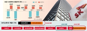 최태원, 전기차 배터리 승부수…'1조 캐시카우'로 캐즘 넘는다