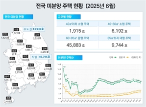 악성 미분양, 23개월 만에 감소했지만…여전히 '역대급 규모'