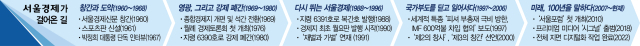 광업부터 반도체·AI까지 65년 '동고동락'