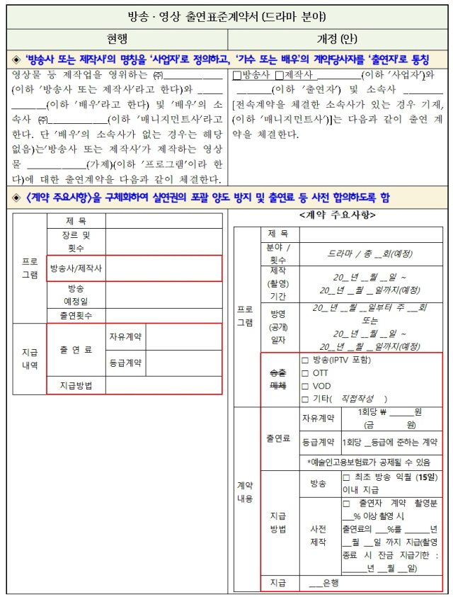 주요 개정 사항 신구 대조. 사진 제공=문체부