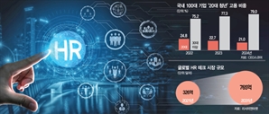 "韓 고용재편이 기회" 해외 큰손, HR테크에 '러브콜'