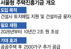 오세훈, 2조 서울주택진흥기금 속도낸다[집슐랭]