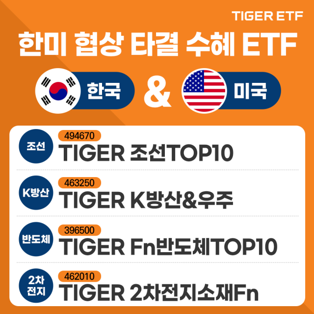한미 관세 충격 4개 ETF로 대비…미래에셋운용, 투자 전략 제시