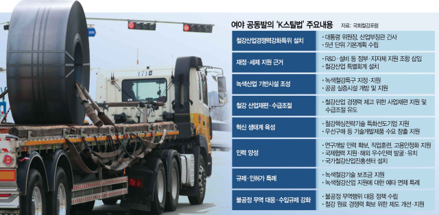 "대통령이 직접 철강특위 이끌어야"…여야 이례적 한목소리