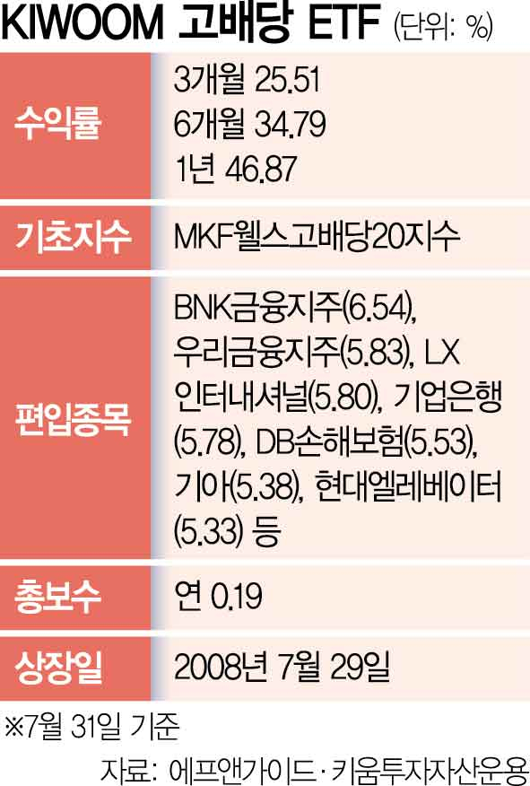'현금흐름'에 집중투자 유효…1년 수익률 47%, 주식형 고배당 1위 [ETF 줌인]