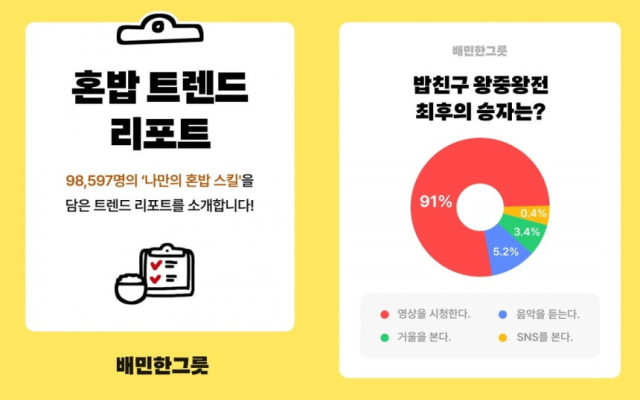 사진 제공=배달의민족