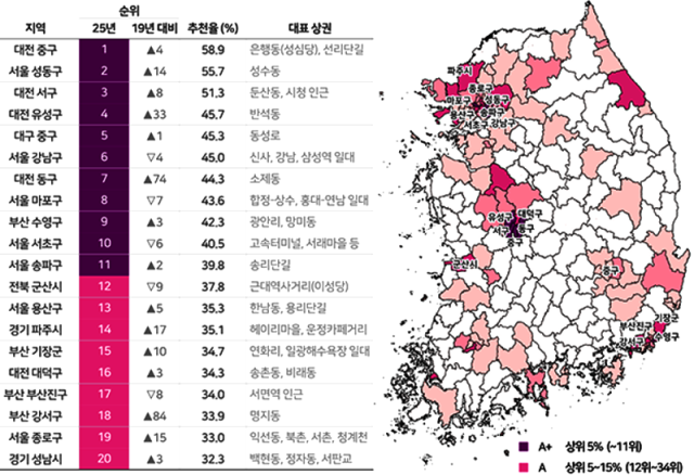 디저트류 추천율 순위. 자료=컨슈머인사이트