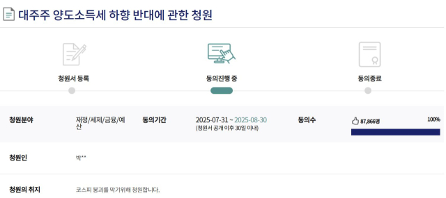올 7월31일부터 국민 동의를 받기 시작한 대주주 양도소득세 하향 반대 국민청원이 3일 오전 11시 기준 현재 8만 7866명의 동의를 얻었다. 캡처=국회 전자청원