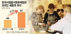 사찰음식 체험 30% 늘어…비건식당도 문전성시