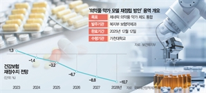 복지부, 英보다 10배 비싼 제네릭 약값 손질한다