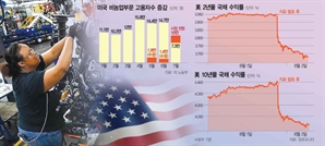 한파 몰아치는 美 경제…월가, 9월 연준 '빅컷'에 베팅[글로벌 모닝 브리핑]