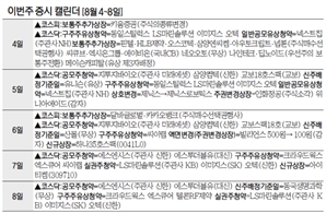 청약 7兆 ‘첨단 CDMO’ 아이티켐 상장…‘K2 방탄 독점’ 삼양컴텍 청약 [이번주 증시 캘린더]